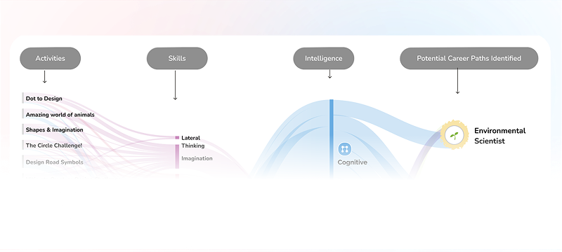 key-feature